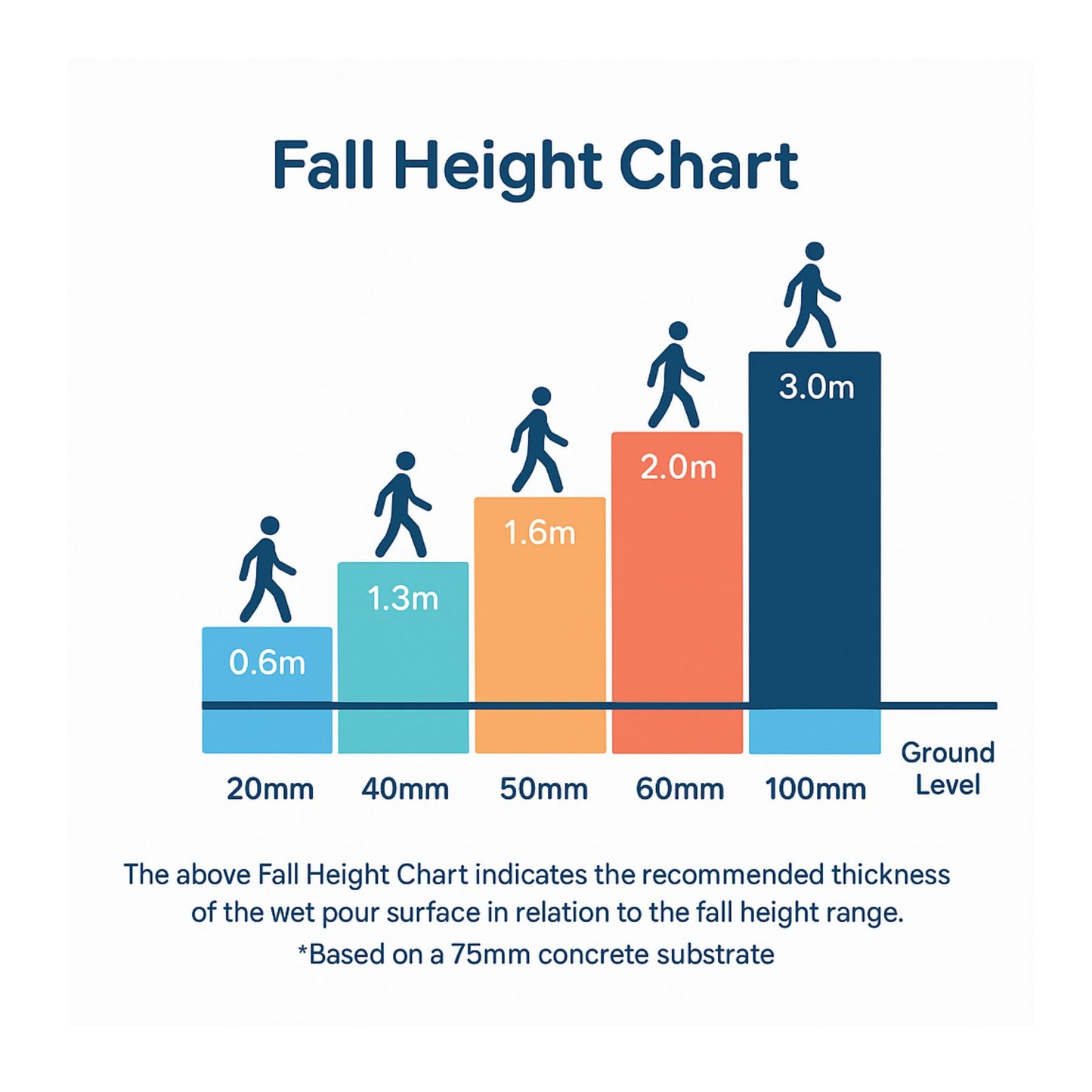 ZIDA EPDM Granules (1 - 4mm)