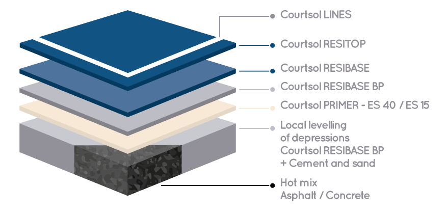 Courtsol Standing System (Acrylic)